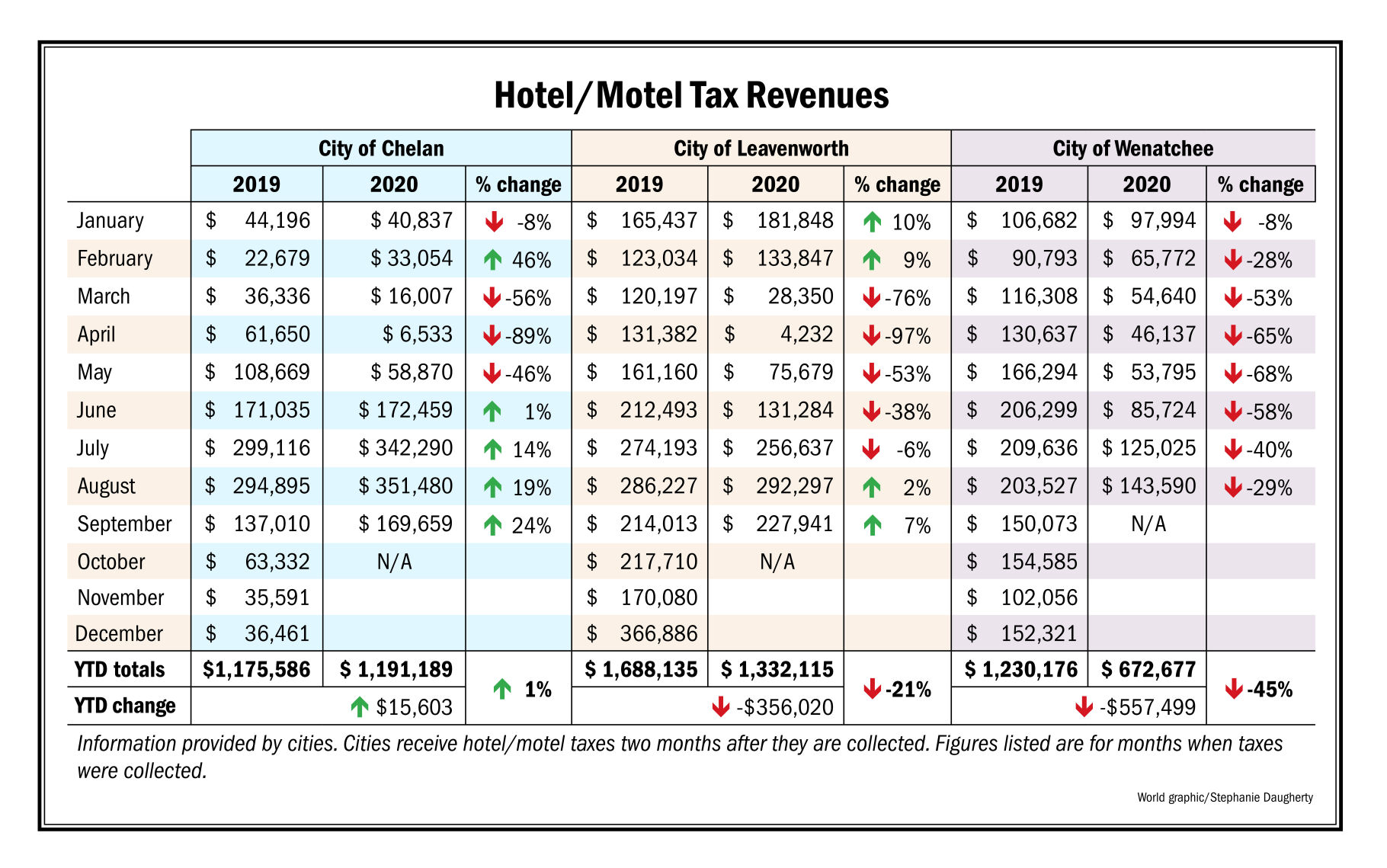 Biz ag chart final cropped.jpg